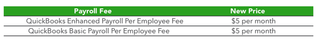 Quickbooks payroll add on